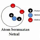 Atom Netral Adalah